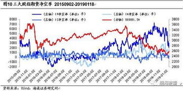 新年期货市场为什么普遍反弹