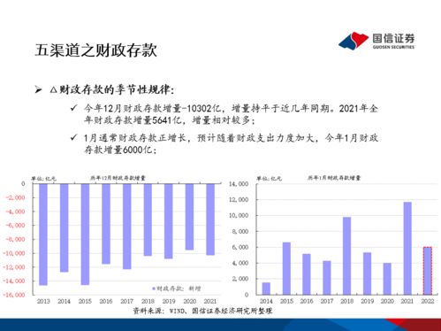 资金观察,货币瞭望 春节前资金面将保持宽松