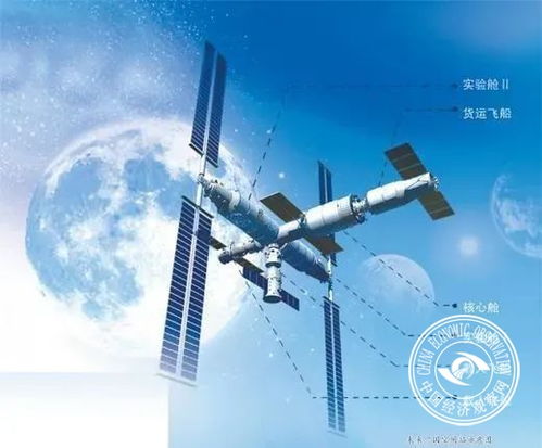 16国加入中国空间站 日本也是其中之一,俄将独单打造一节舱段