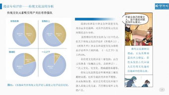 产业资讯 如何评价2018年网络文化产品 这份报告告诉你