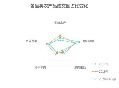 瞭望智库 跑步鸡 飞翔鸽 等蜂来 产业 科技 这一招就能影响数亿人脱贫